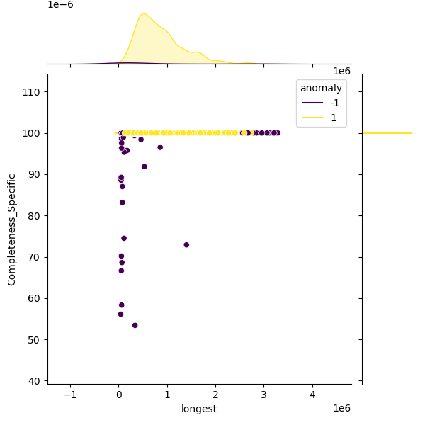 Klebsiella variicola_sample_longest_Completeness_Specific.png